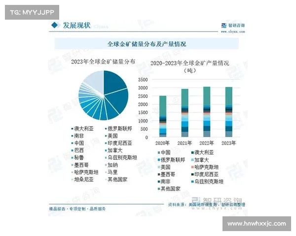 全球金矿资源分布与开采地区详解及未来发展趋势分析 全球金矿资源分布与开采地区详解及未来发展趋势分析
